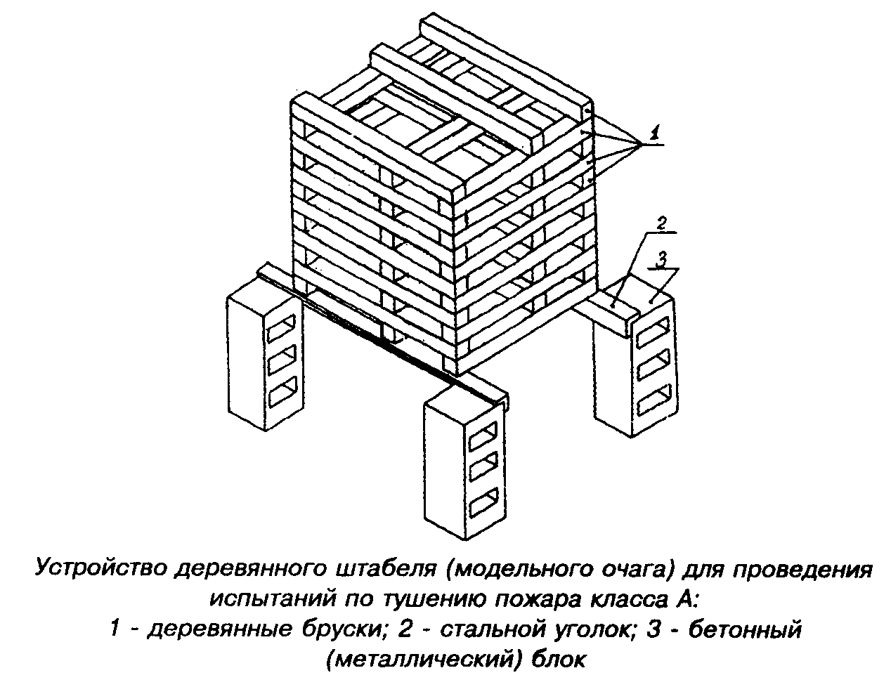 Модельный очаг пожара класса в