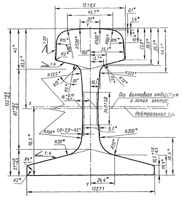 Рельс р65 чертеж