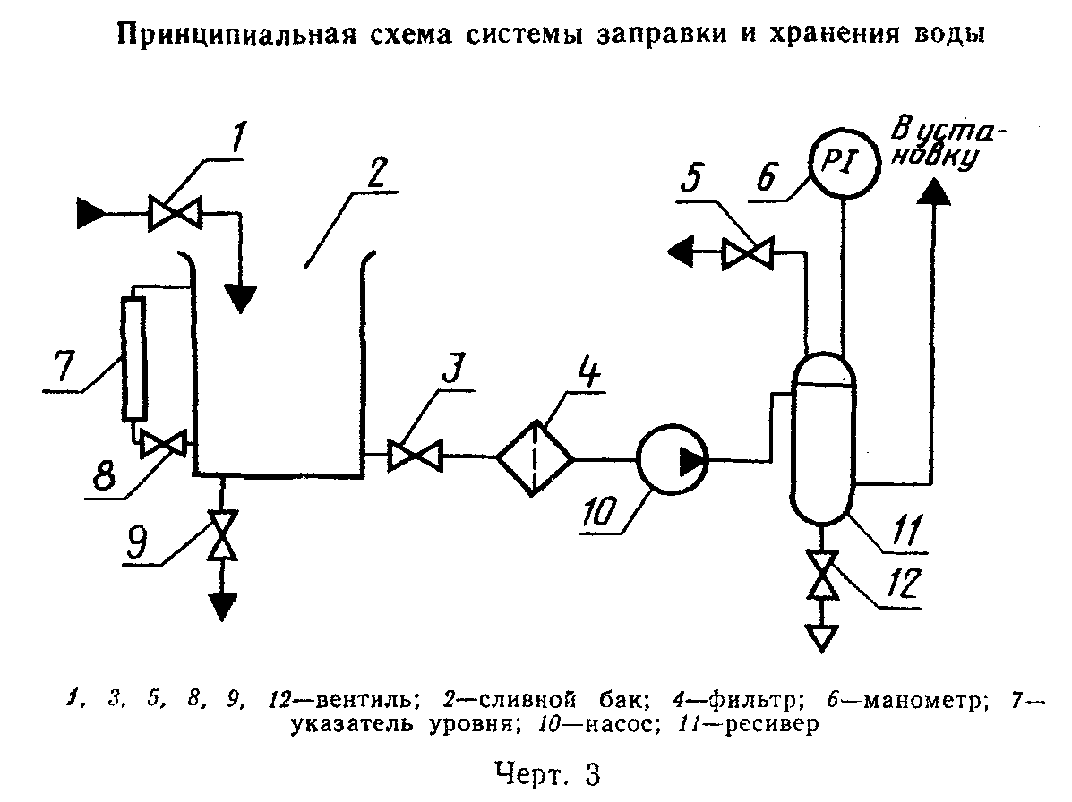 Расходомер на чертеже