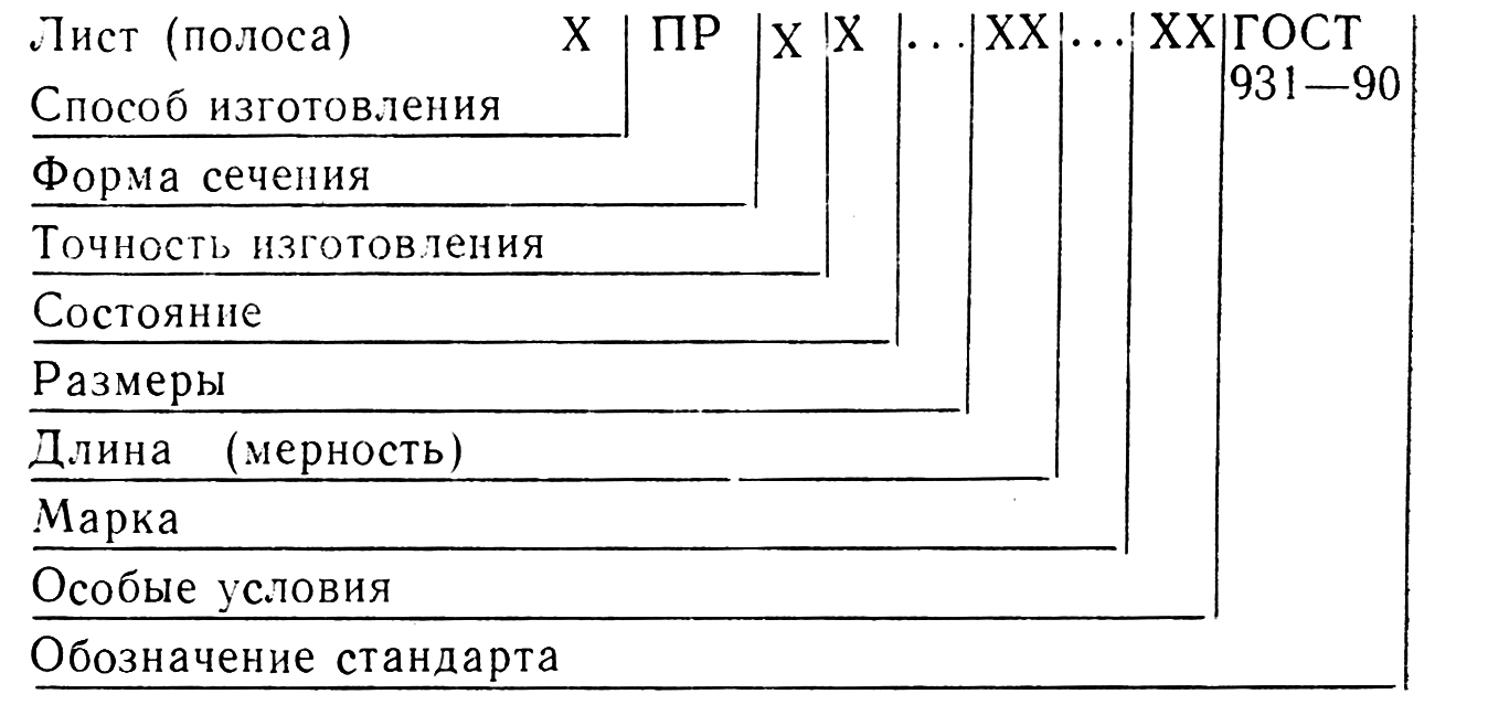 Длина марка. Лист б-пн-5 расшифровка. Латунный лист обозначение. Лист б пн 1.0 расшифровка. Условное обозначение полосы.