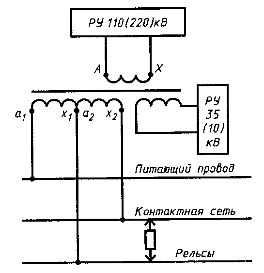 Арн 250 схема