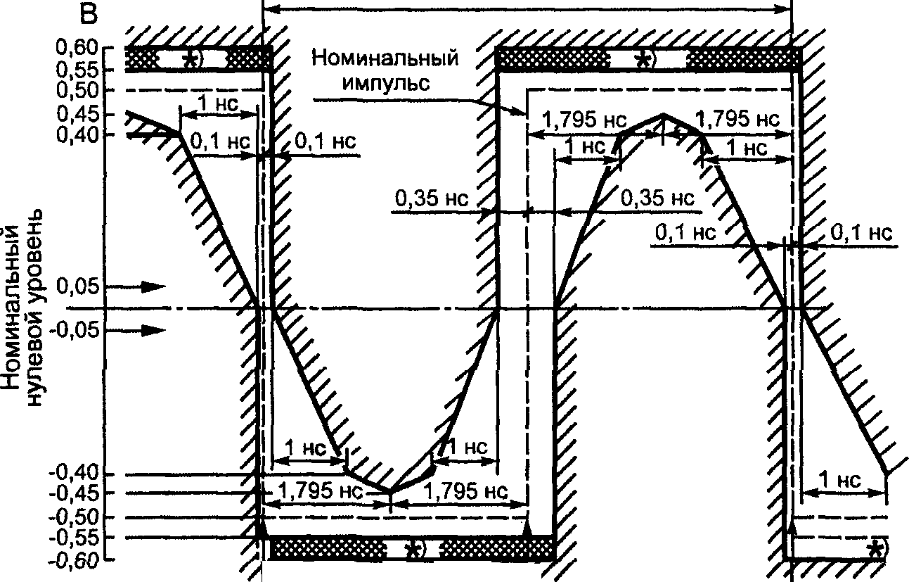 Номинальное импульсное напряжение. Номинальный Импульс. Маска Импульс.