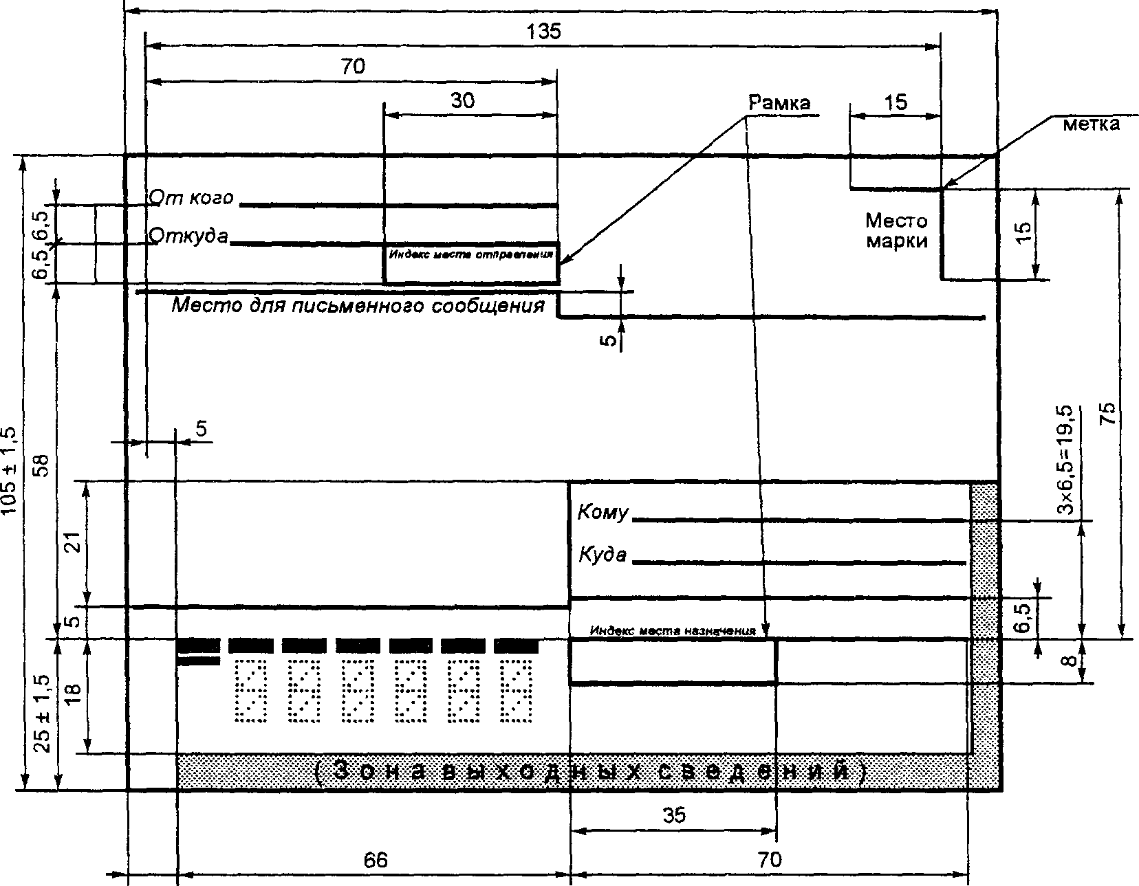 Карта технических требований