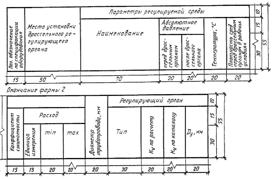 Рабочая документация правила. Перечень закладных конструкций, первичных приборов. Перечень закладных конструкций первичных приборов пример. ГОСТ автоматизация рабочая документация. Перечень рабочей документации АК.