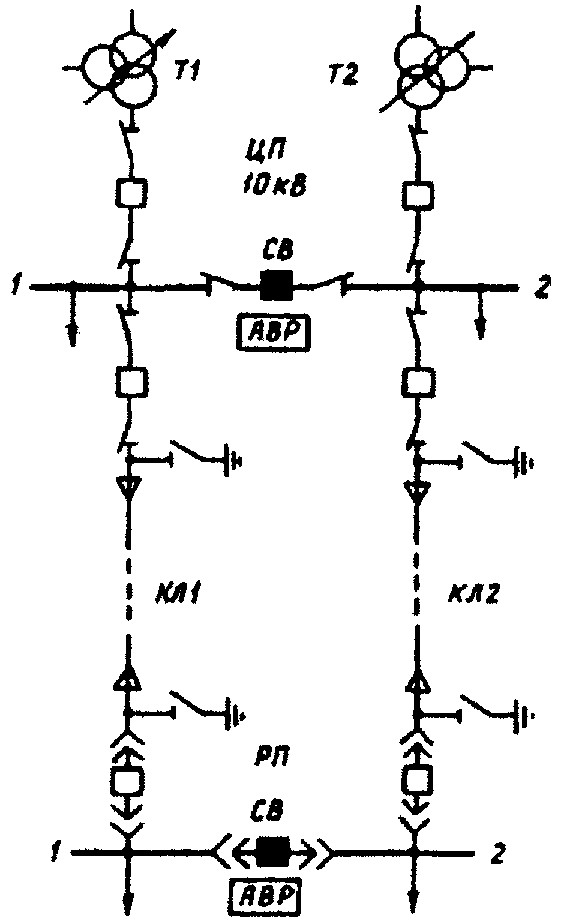Правила оперативных переключений. ПС 35 кв оборудование 35 кв( секционный выключатель). Секционный выключатель 6 кв на схеме. Схемы переключения трансформаторов т1 и т2 в ТП. Схема нормального режима сети 6-10 кв.
