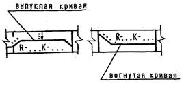  гост р 21.1207-97 государственный 
стандарт российской  федерации  система
проектной документации для строительства 