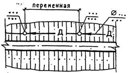  гост р 21.1207-97 государственный 
стандарт российской  федерации  система
проектной документации для строительства 