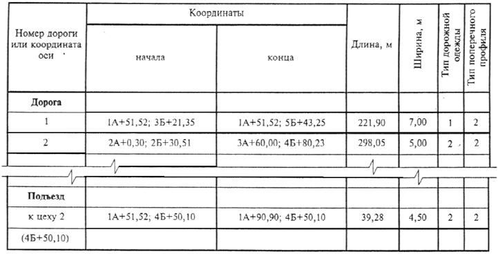 
гост р 21.1701—97 государственный стандарт
российской федерации система проектной
документации  для строительства правила
выполнения рабочей документации
автомобильных дорог