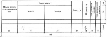 
гост р 21.1701—97 государственный стандарт
российской федерации система проектной
документации  для строительства правила
выполнения рабочей документации
автомобильных дорог