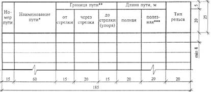 
гост р 21.1702-96  государственный стандарт
российской федерации система проектной
документации для строительства  правила
выполнения рабочей документации