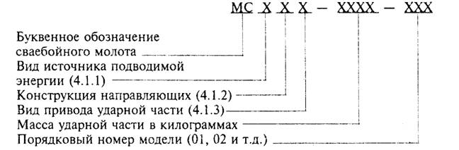 
гост р 51041-97  государственный стандарт
российской федерации  молоты сваебойные 
общие технические условия
