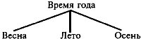  гост р исо 9000-2001  группа т59 
государственный стандарт российской
федерации