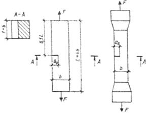   государственный стандарт союза
сср бетоны методы определения
характеристик трещиностойкости  (вязкости
разрушения) при статическом 